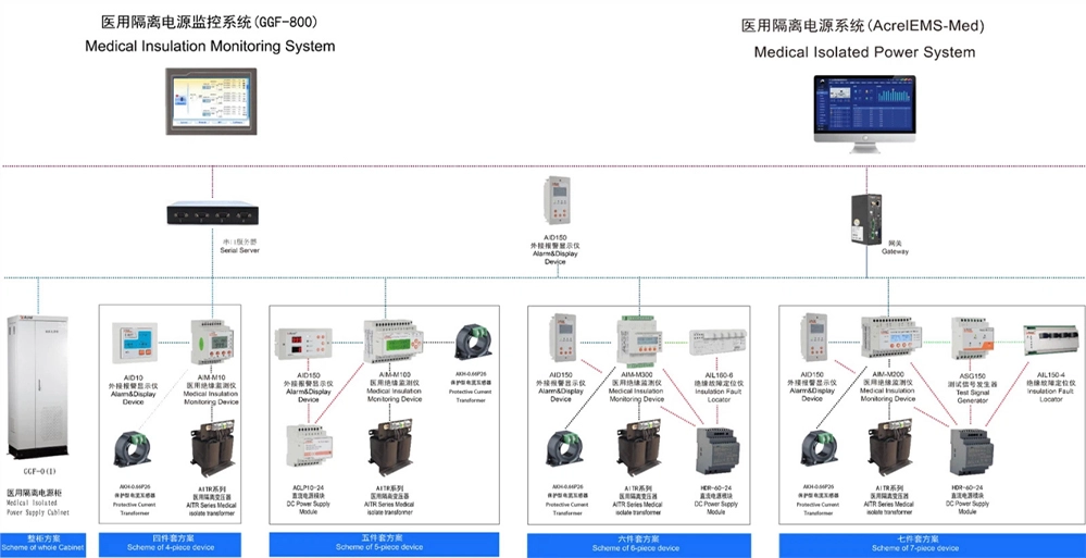 Medical Insulation Monitoring Device