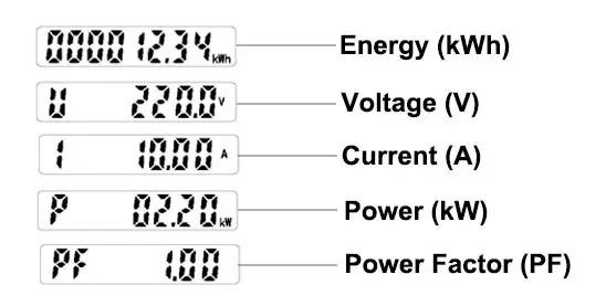 Din Rail Energy Meter