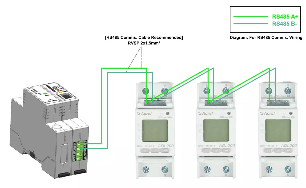 ADL200 Single Phase Din Rail Energy Meter