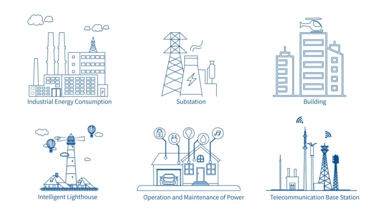 Din Rail Energy Meter