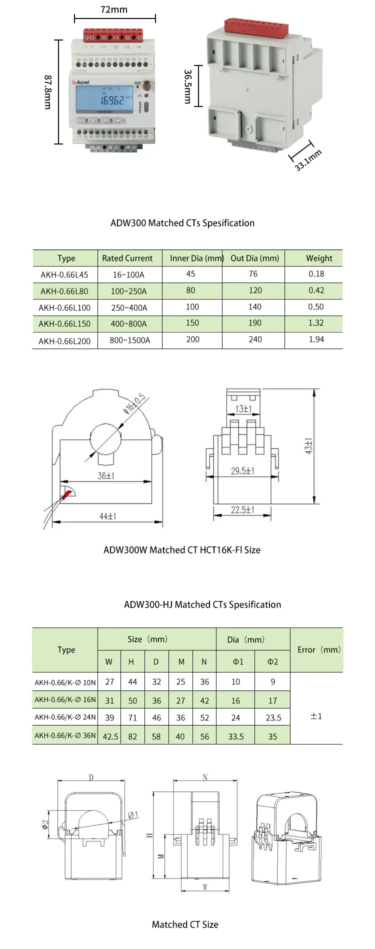 ADW300 IoT Wireless Power Meter