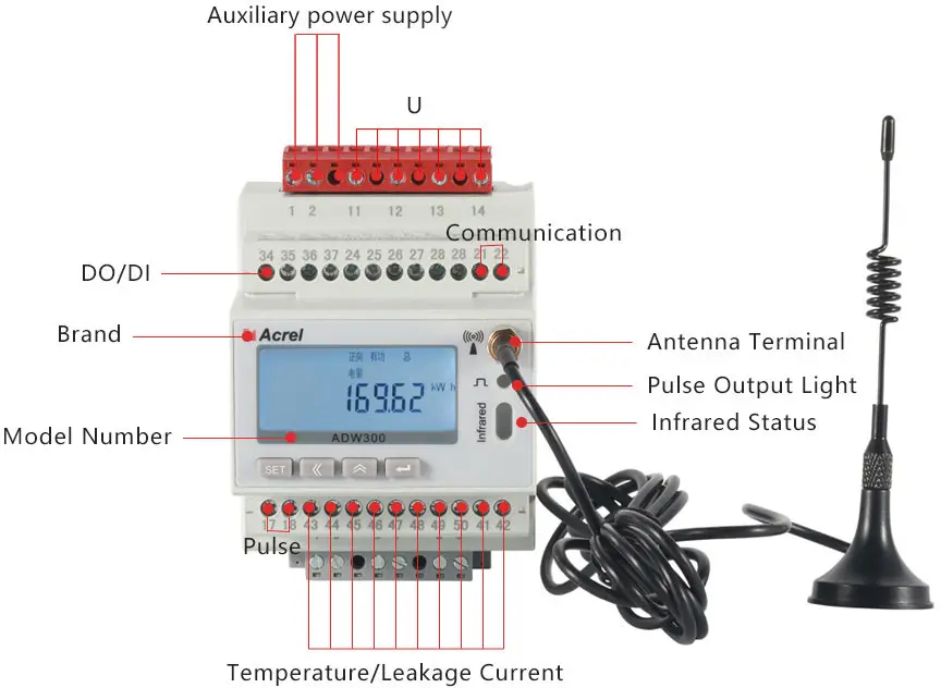 ADW300 IoT Wireless Power Meter