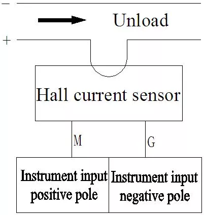 AHKC-EKA Hall Closed Open Loop Current Sensor