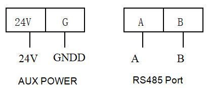 AID150 Alarm&Display Device for Medical IT Isolated System