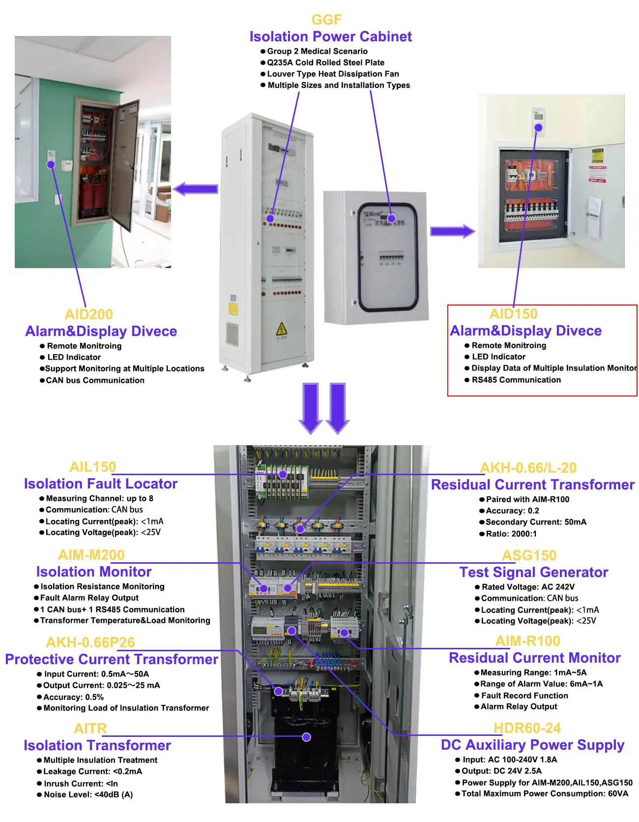 AID150 Alarm&Display Device for Medical IT Isolated System