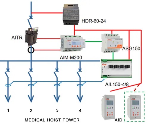 AID150 Alarm&Display Device for Medical IT Isolated System