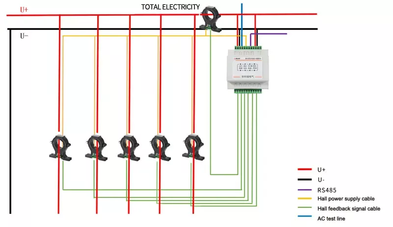 AMC16-DETT Base Station DC Energy Meter