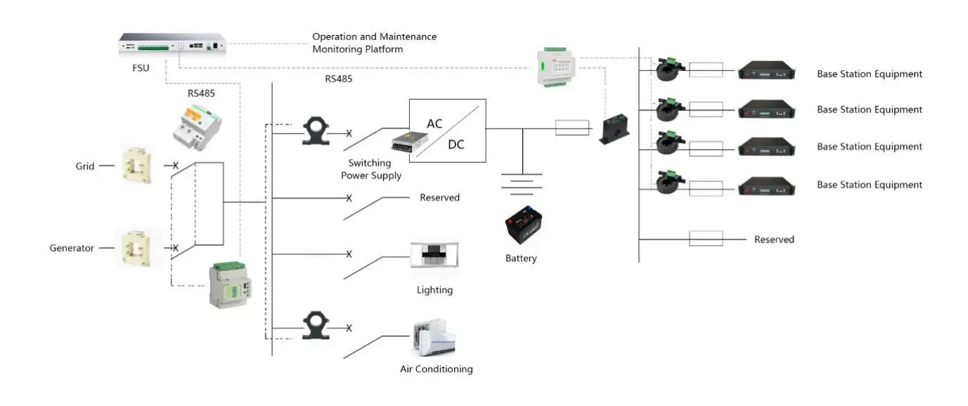 AMC16-DETT Base Station DC Energy Meter