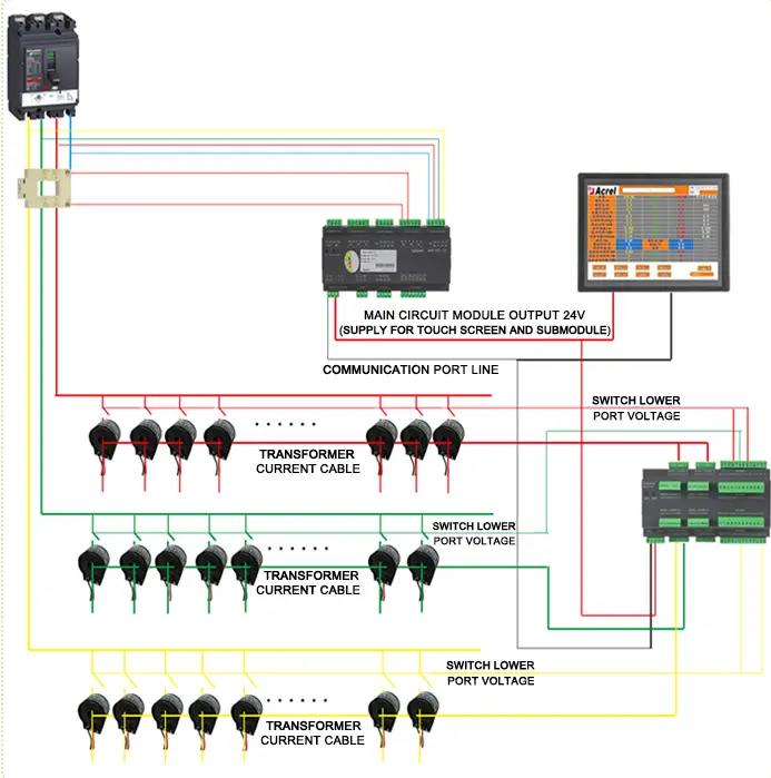 AMC16Z-ZA Multi Channel Data Center Energy