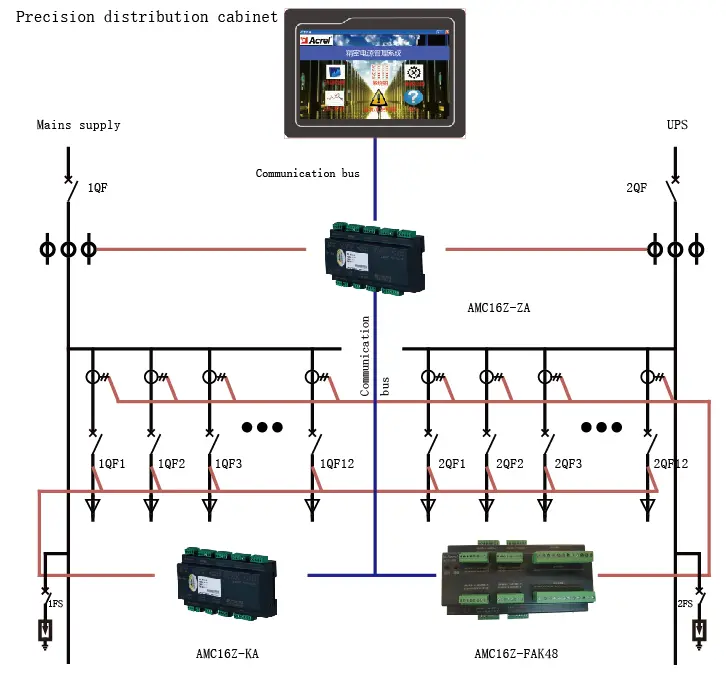 AMC16Z-ZA Multi Channel Data Center Energy