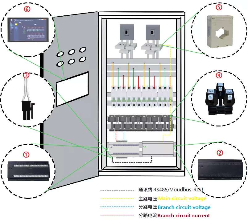 AMC16Z-ZA Multi Channel Data Center Energy