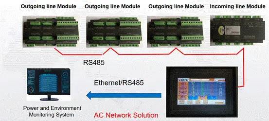 AMC16Z-ZA Multi Channel Data Center Energy