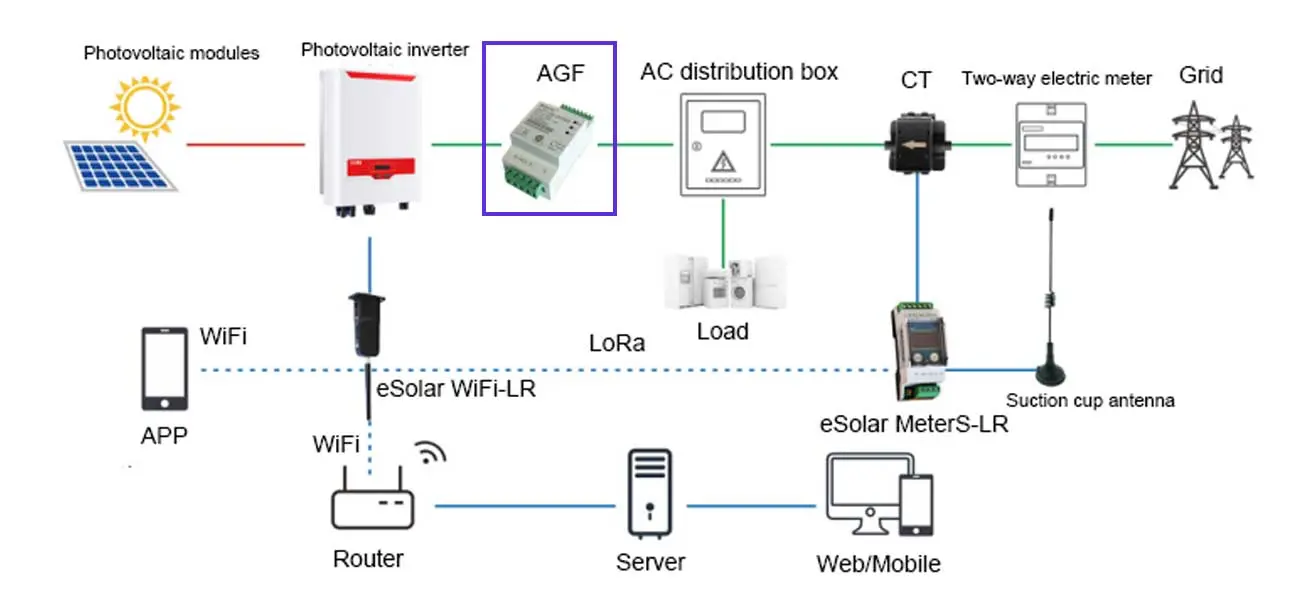 AGF-AE-D Solar Inverter Energy Meter