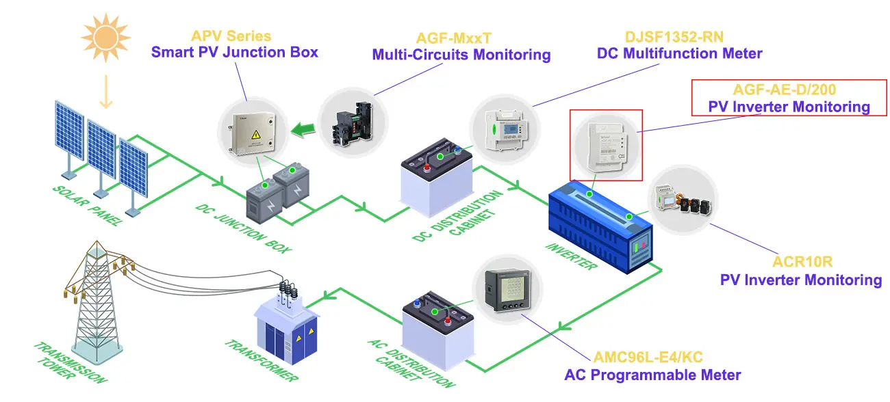 AGF-AE-D Solar Inverter Energy Meter