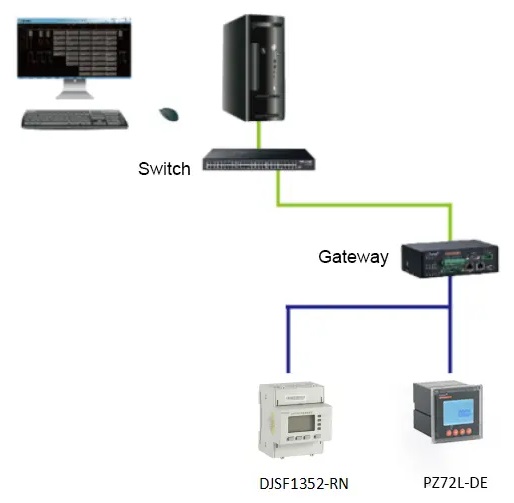 PZ72L-DE DC Multi-function Energy Meter