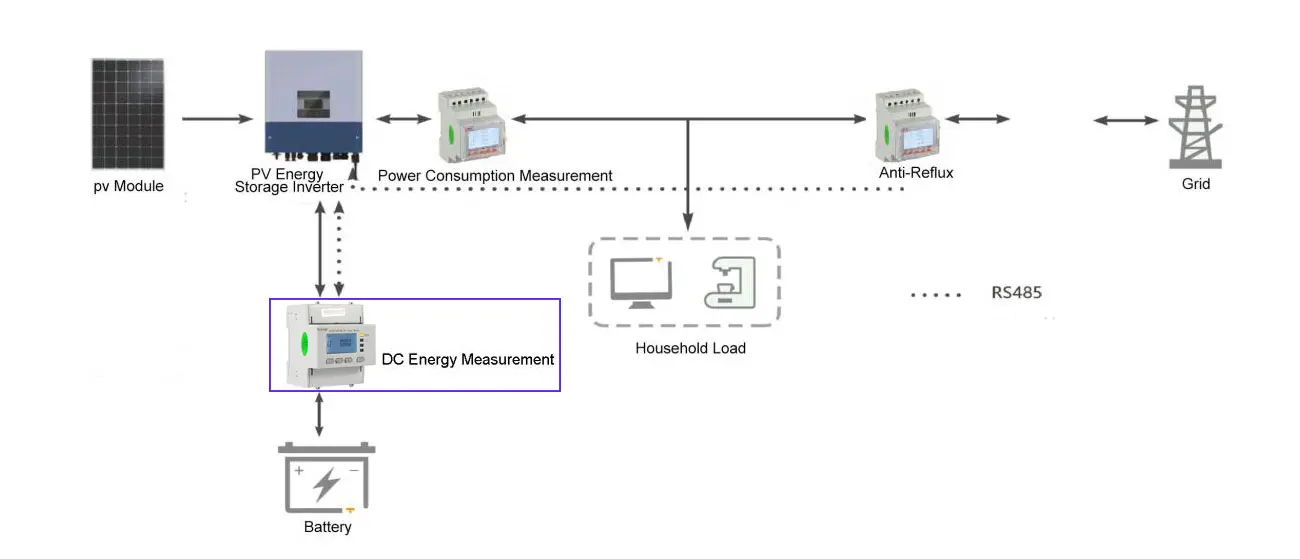 DJSF1352-RN DC Dual-circuits Monitoring DIN Rail Energy Meter