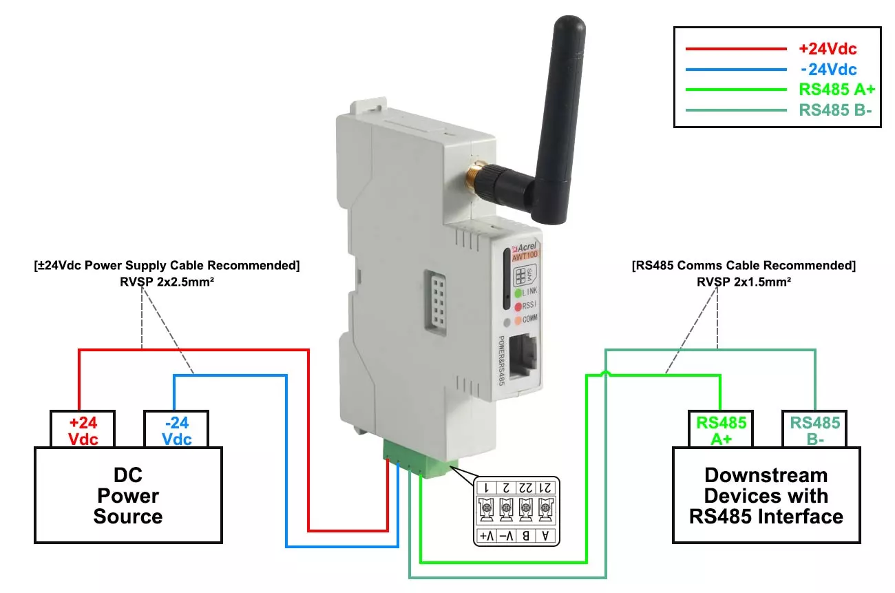 AWT100-4GHW IoT Smart 4G Gateway