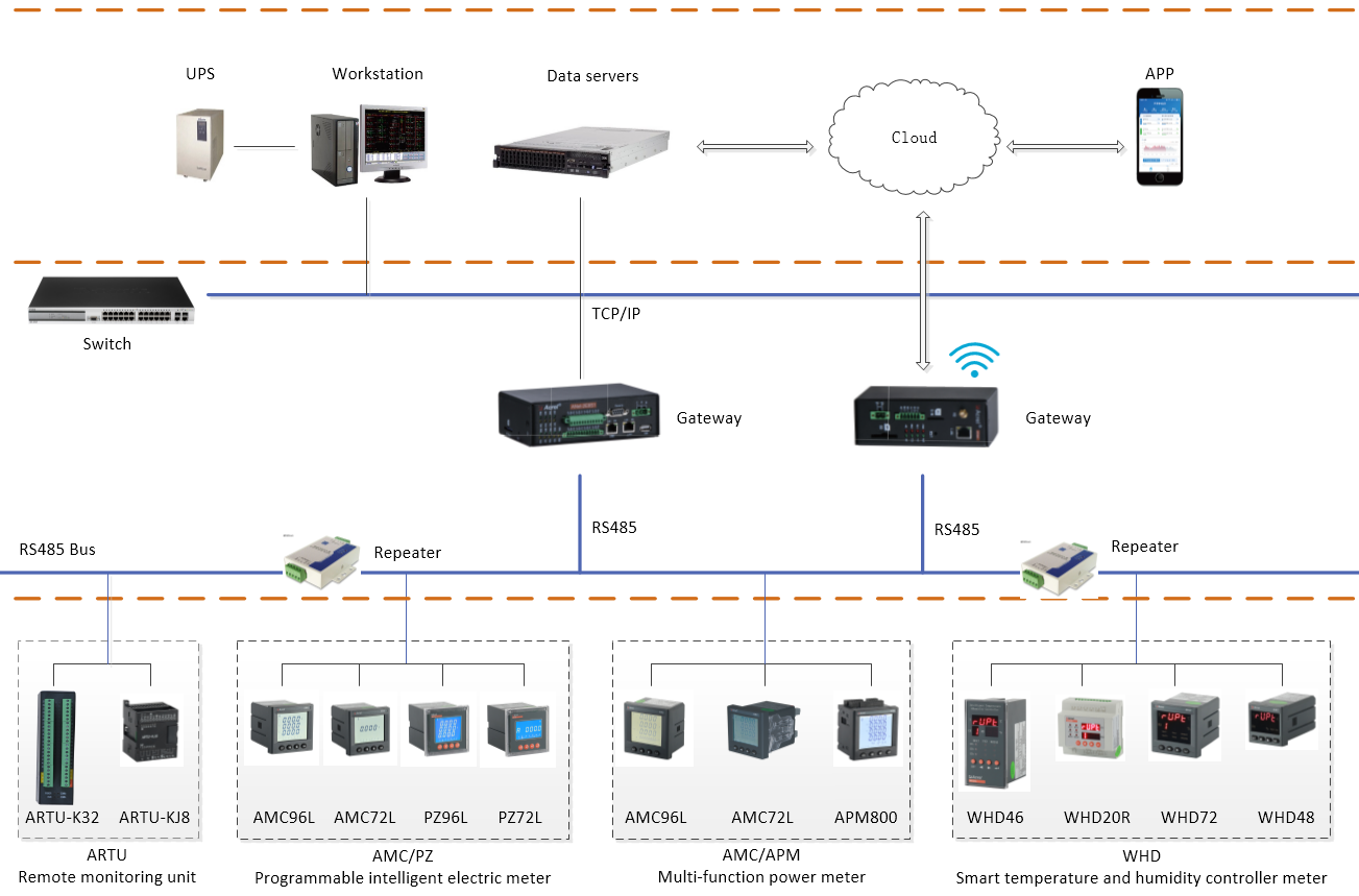  APM800 AC Smart Multifunction Meter