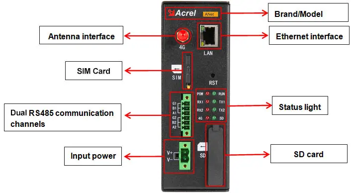 ANET Series Smart Gateway