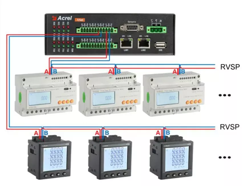 ANET Series Smart Gateway