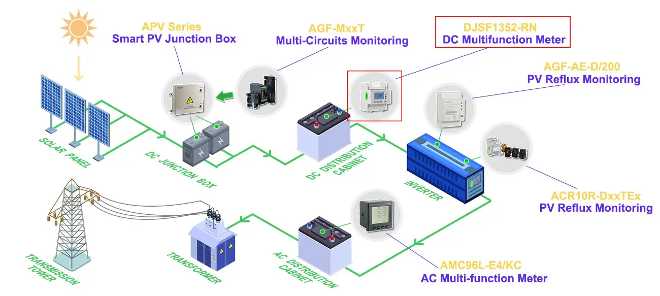 DJSF1352-RN DC Dual-circuits Monitoring DIN Rail Energy Meter