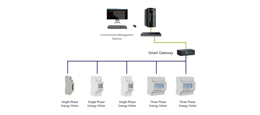 Electricity Meter Connection