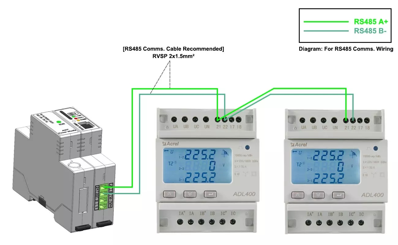 ADL400 Din Rail Three-Phase Energy Meter