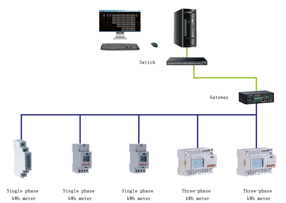 ADL3000-E Three-phase Multi-function DIN Rail Energy Meter