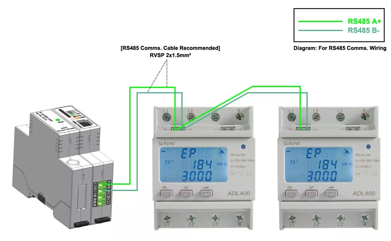 ADL400 Din Rail Three-Phase Energy Meter