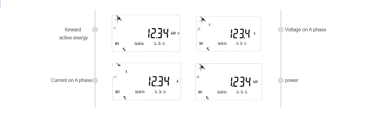 ADL3000-E Three-phase Multi-function DIN Rail Energy Meter