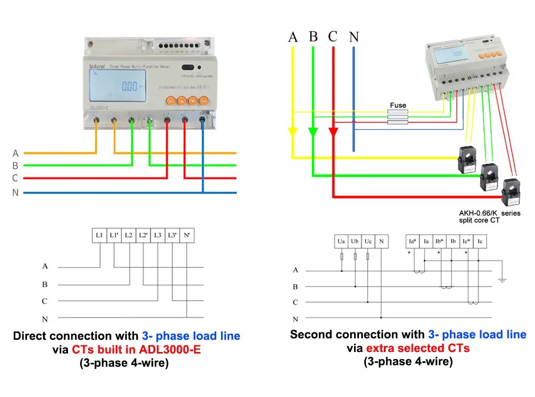 ADL3000-E Three-phase Multi-function DIN Rail Energy Meter