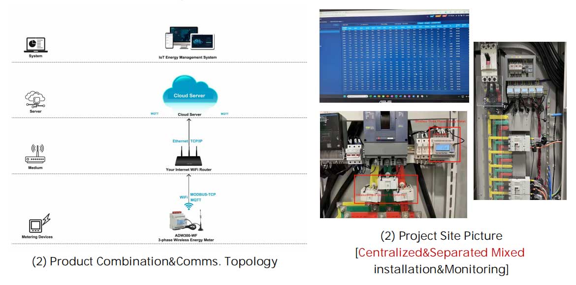 Project Sample #3 - Chile Factory loT Cloud Energy Management Project