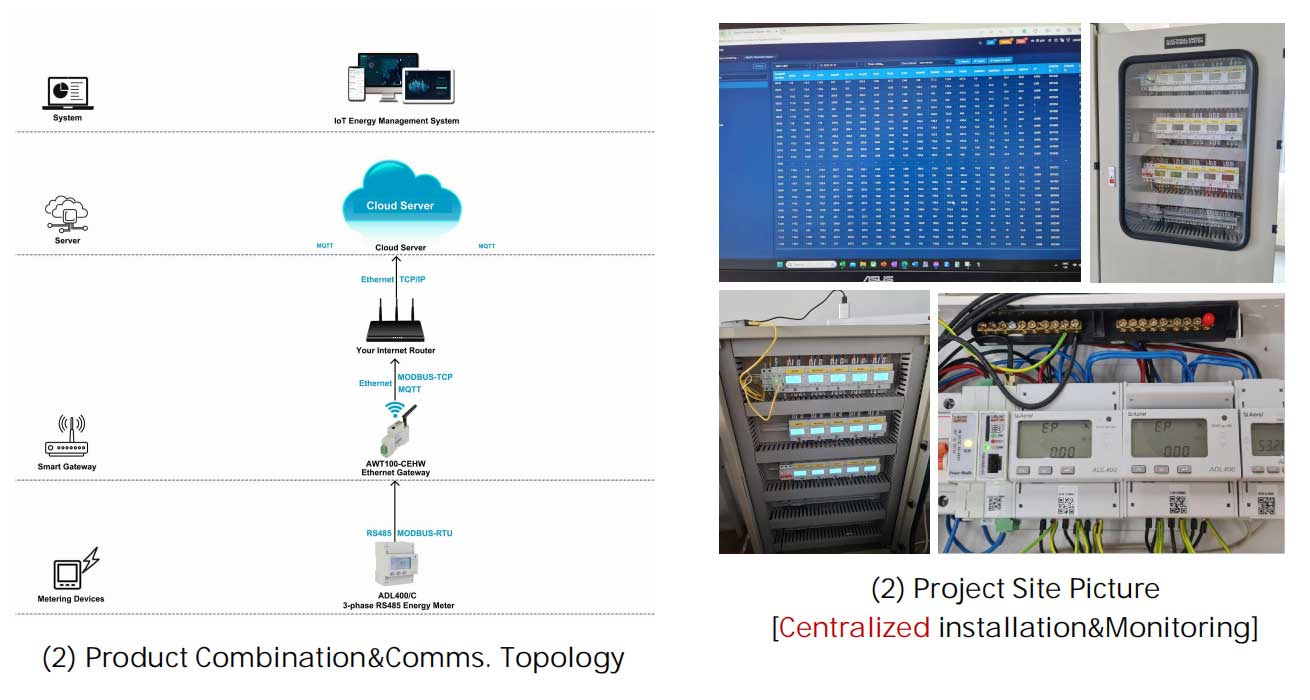 Project Sample #3 - Phillipines Factory loT Cloud Energy Management Project