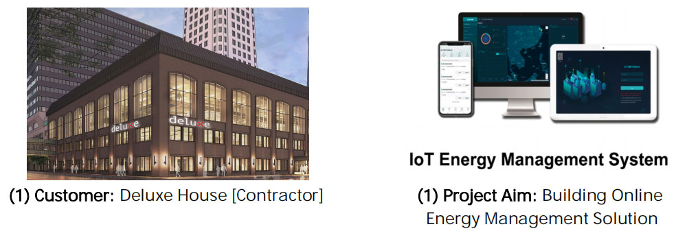 Project Sample #2 -UK Deluxe Building Energy Management Project