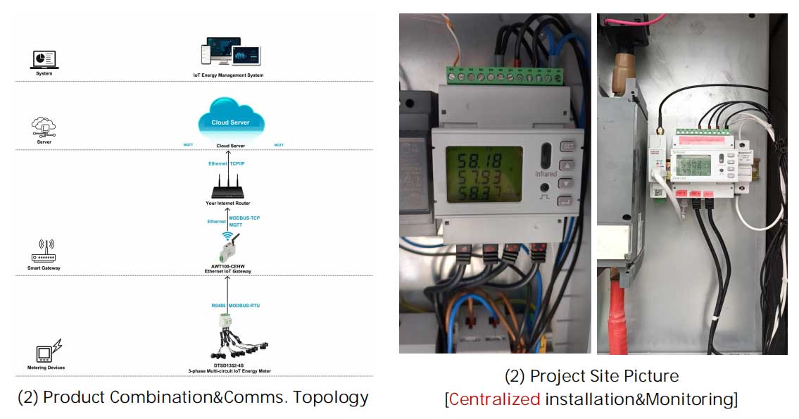 Project Sample #2 -UK Deluxe Building Energy Management Project