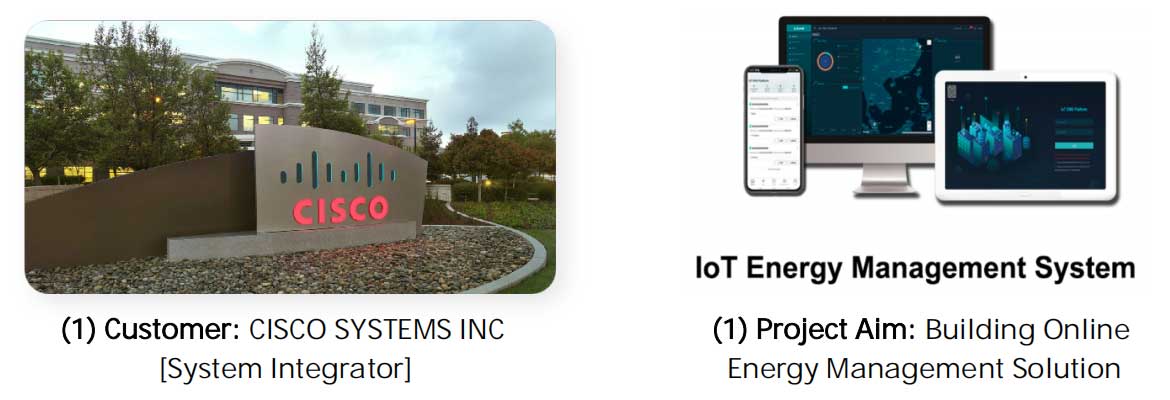 Project Sample #2 - USA Building loT Cloud Energy Management Project