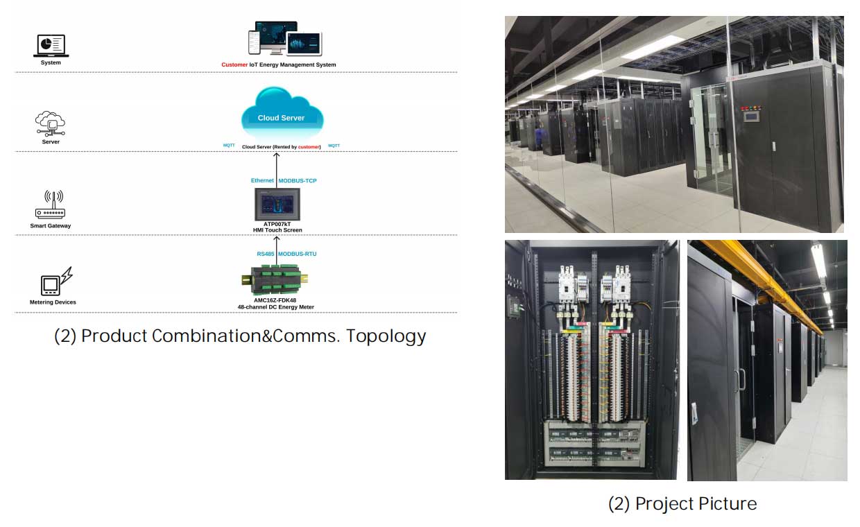 Project Sample #2 - Phillippines Data Center AC Power System Energy Management Project