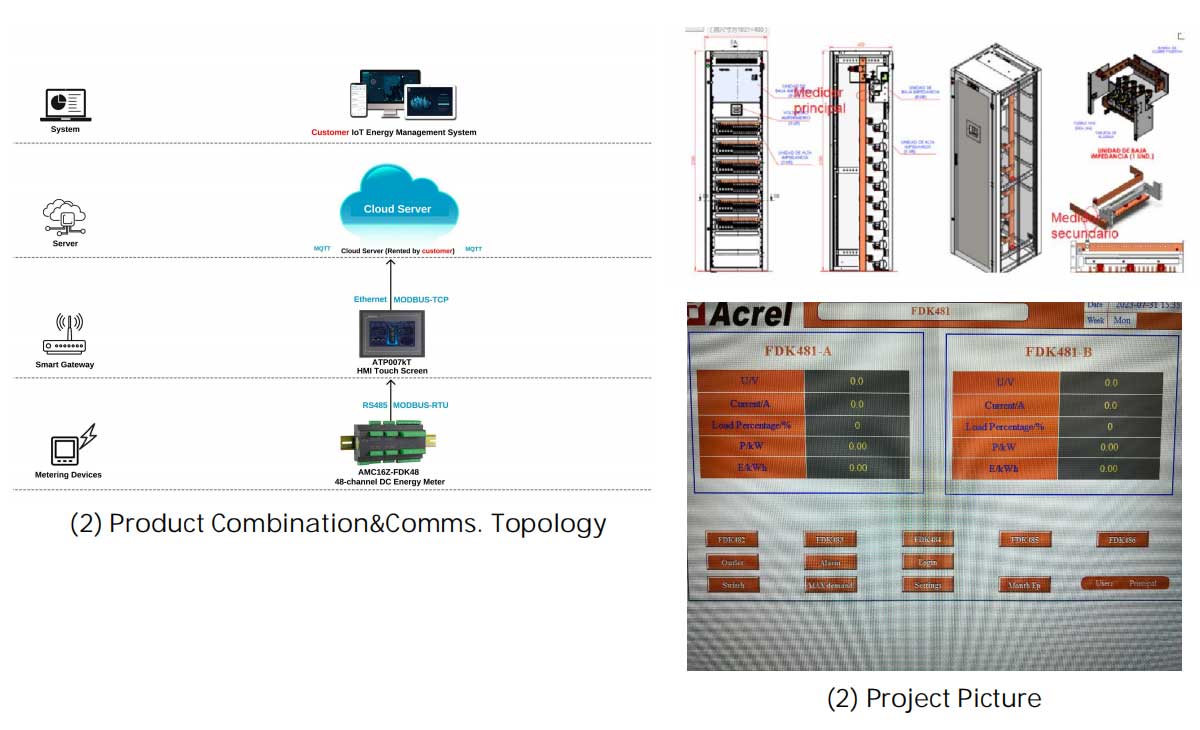 Project Sample #1 - Peru Data Center DC Power System Energy Management Project