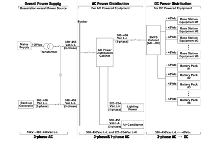 Power Consumption Monitoring System