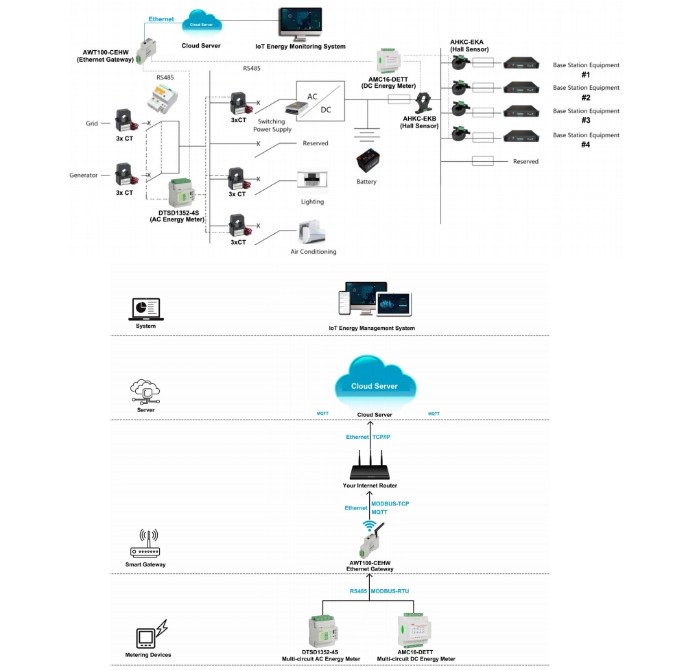 power consumption monitoring device structure