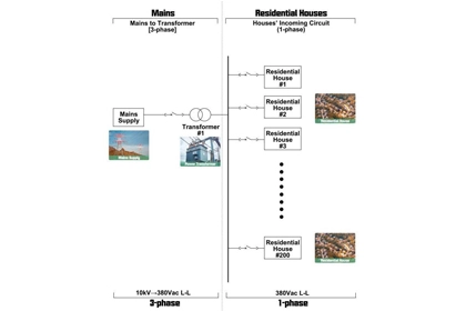 prepaid electricity management system