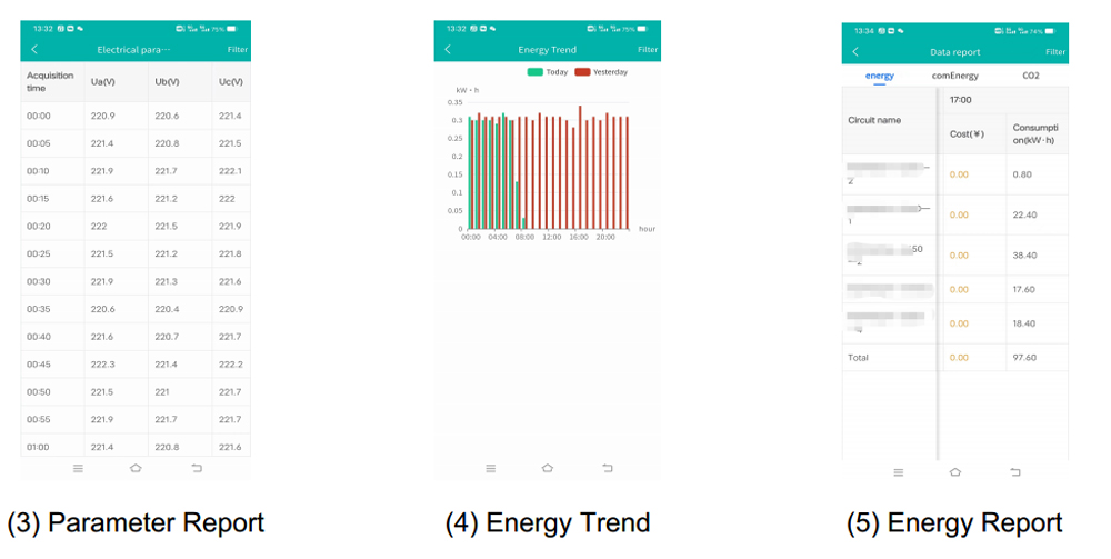 Acrel IoT Energy Monitoring System (Partail Introduction)