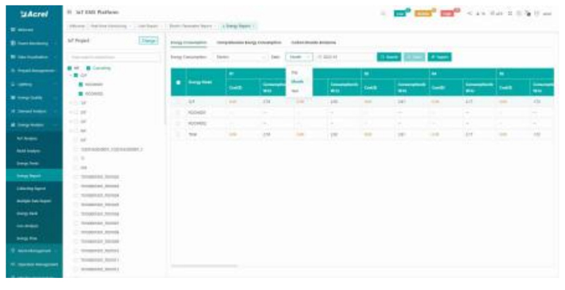 Energy Report (Monthly&Yearly)