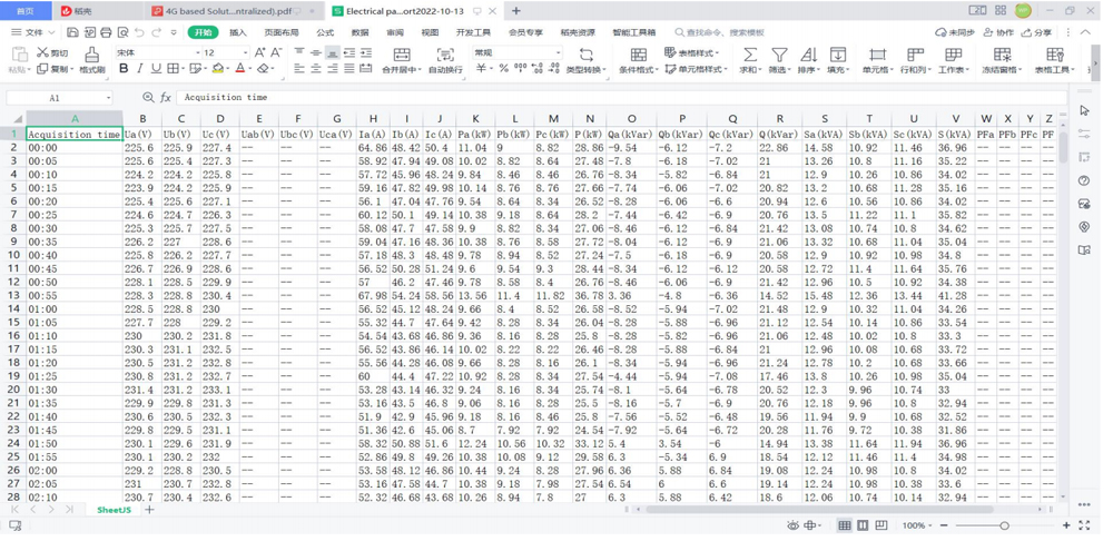 Electricity Parameters Report