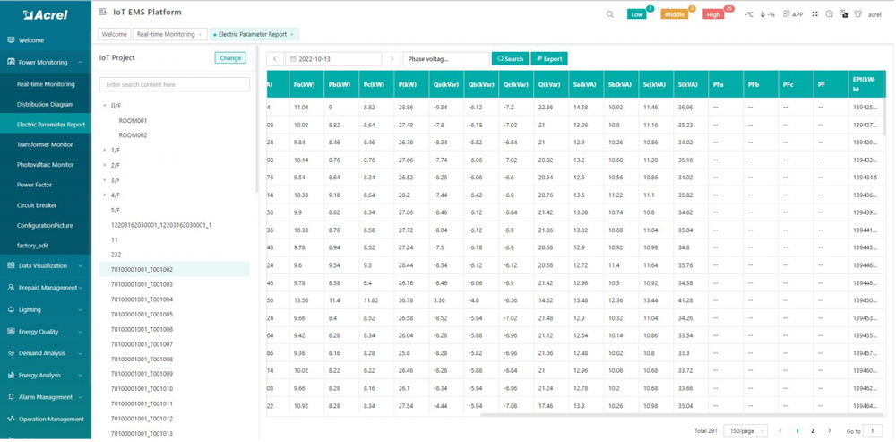 Electricity Parameters Report