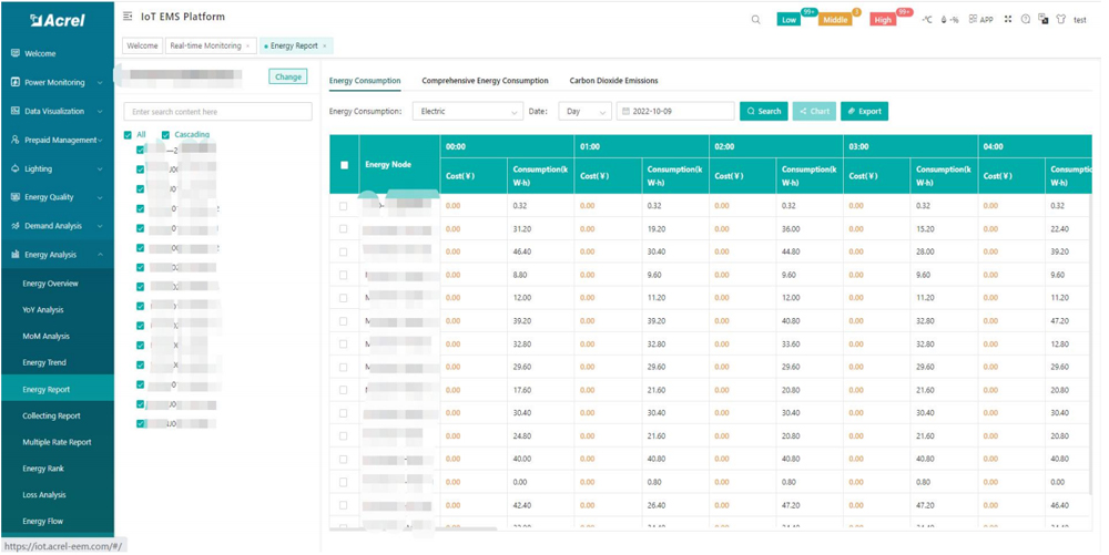 Energy Report (Daily)