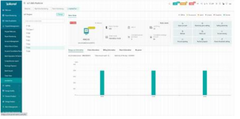 Prepaid Interface-Overview