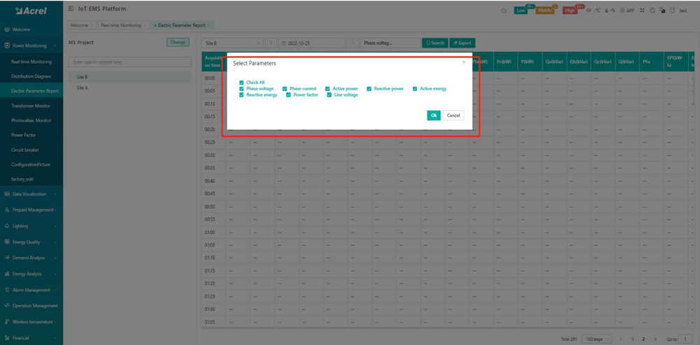 Electricity Parameters Report