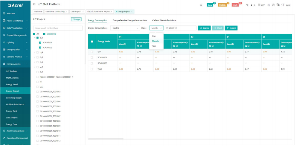 Energy Report (Monthly& Yearly)